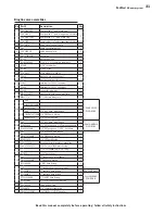 Preview for 49 page of Rears PULBLAST A/R PUMP Manual