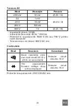 Предварительный просмотр 25 страницы Rebel TOOLS MIE-RB-202 User Manual