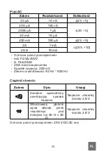 Предварительный просмотр 23 страницы Rebel TOOLS MIE-RB-55 User Manual