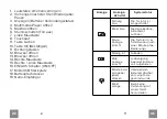 Предварительный просмотр 5 страницы Rebel COMP KOM0973 Owner'S Manual