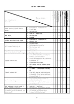 Preview for 16 page of Reboot RBM2100 Operation Manual