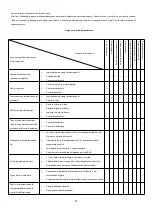 Preview for 23 page of Reboot RBM2100 Operation Manual