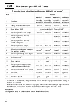 Preview for 22 page of RECARO Ergomed Operating Instructions Manual