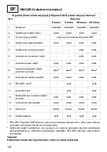 Preview for 151 page of RECARO Ergomed Operating Instructions Manual