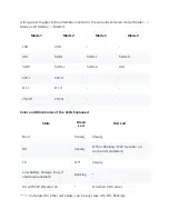 Preview for 16 page of Recent RS-918SSB Manual