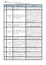 Предварительный просмотр 42 страницы reci FC1000 User Manual