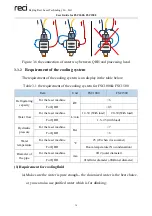 Preview for 19 page of reci FSC 1000 User Manual