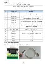 Preview for 28 page of reci FSC 1000 User Manual