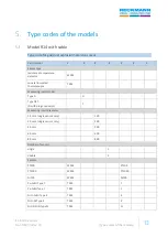 Preview for 13 page of RECKMANN R14 Series Operating Instructions Manual