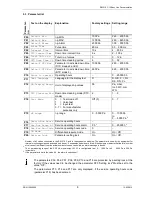 Preview for 9 page of RECO EasyLine RM-216 C Operating And Installation Instructions