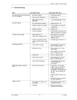 Preview for 13 page of RECO EasyLine RM-216 C Operating And Installation Instructions