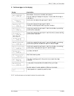 Preview for 14 page of RECO EasyLine RM-216 C Operating And Installation Instructions