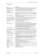 Preview for 16 page of RECO EasyLine RM-216 C Operating And Installation Instructions