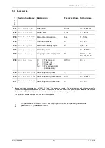 Preview for 9 page of RECO EasyLine RM-216 CB.10 Operating And Installation Instructions