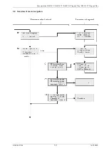 Предварительный просмотр 19 страницы RECO RM-310 C Operating And Installation Instructions