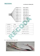 Предварительный просмотр 30 страницы Recoda 4CH MINI Mobile DVR User Manual