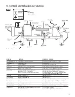 Preview for 24 page of Record Power CL3-CAM Original Instruction Manual