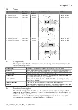 Preview for 13 page of Record C 127 SU H User Manual