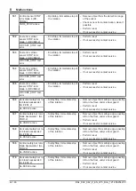 Preview for 42 page of Record K 32 Z User Manual