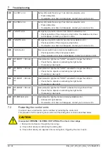 Preview for 40 page of Record K21 User Manual