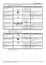 Preview for 41 page of Record K21 User Manual