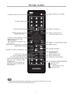 Preview for 8 page of Recordex ST-650U Instruction Manual