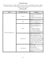 Preview for 22 page of recteq RT-2500 Assembly Manual