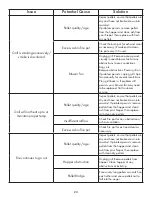 Preview for 23 page of recteq RT-2500 Assembly Manual