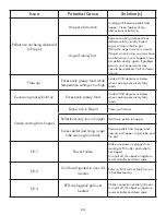 Preview for 24 page of recteq RT-2500 Assembly Manual