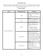 Preview for 16 page of recteq RT-590 Assembly Manual