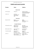 Preview for 10 page of RED BAND FS200 Series Operator'S Safety And Service Manual