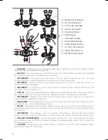 Preview for 6 page of RED CASTLE CityLink 2 Instructions For Use Manual