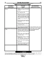 Предварительный просмотр 20 страницы Red-D-Arc Welderentals D300K 3+3 SE Operator'S Manual