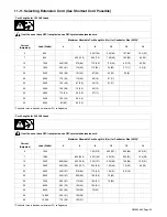 Preview for 59 page of Red-D-Arc Welderentals D502DX 5+4 Owner'S Manual