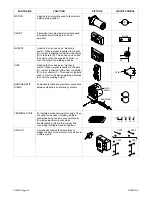 Preview for 38 page of Red-D-Arc D502K 5+4 Technical Manual