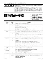 Preview for 51 page of Red-D-Arc D502K 5+4 Technical Manual