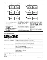 Preview for 25 page of Red-D-Arc EXTREME 360 CC/CV Auto-Line Owner'S Manual