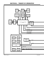 Preview for 18 page of Red-D-Arc EXTREME 360 Technical Manual