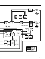 Preview for 19 page of Red-D-Arc EXTREME 360 Technical Manual