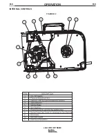 Предварительный просмотр 21 страницы Red-D-Arc LN-25 PRO EXTREME Operator'S Manual