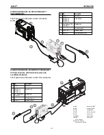 Preview for 10 page of Red-D-Arc LN-25x Operator'S Manual