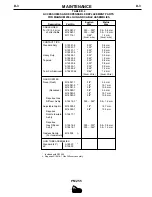 Preview for 25 page of Red-D-Arc PM 255 Operator'S Manual