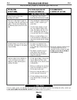 Preview for 27 page of Red-D-Arc PM 255 Operator'S Manual