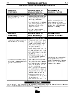 Preview for 28 page of Red-D-Arc PM 255 Operator'S Manual