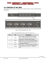 Preview for 9 page of Red Digital Cinema RED ROCKET Installation Manual