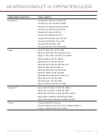 Preview for 258 page of Red Dragon WEAPON/SCARLET-W (DRAGON) Operation Manual