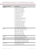 Preview for 261 page of Red Dragon WEAPON/SCARLET-W (DRAGON) Operation Manual