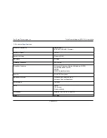 Preview for 24 page of Red Dwarf RD31101 User Manual