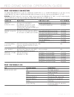 Preview for 21 page of Red Epic DSMC MEDIA Operation Manual