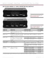 Preview for 26 page of Red Epic DSMC MEDIA Operation Manual